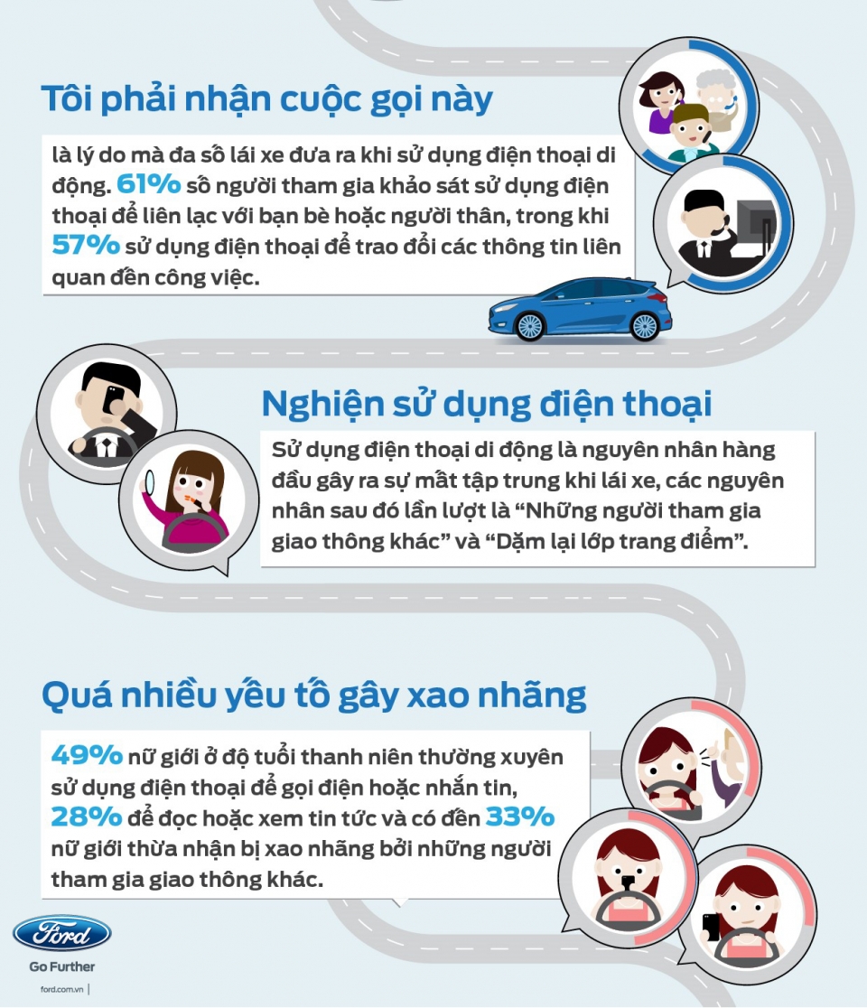 Mất tập trung khi lái xe: Nguy cơ cao dẫn tới tai nạn giao thông mat tap trung khi lai xe nguy co cao dan toi tai nan giao thong