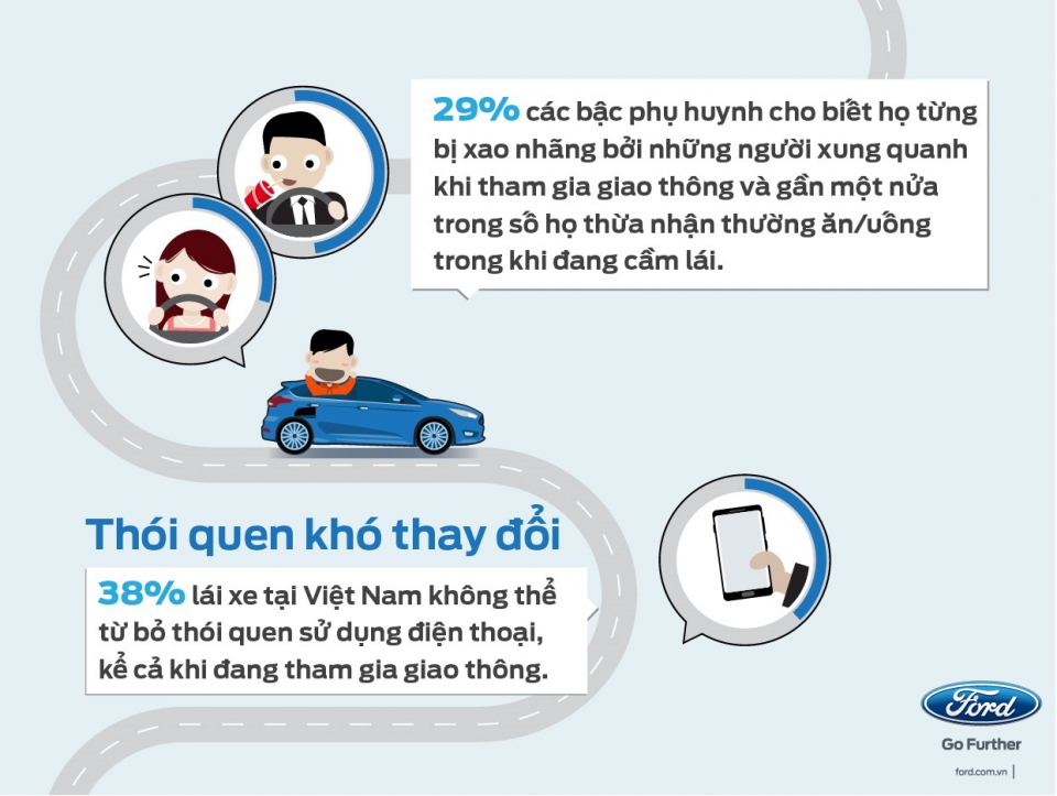 Mất tập trung khi lái xe: Nguy cơ cao dẫn tới tai nạn giao thông mat tap trung khi lai xe nguy co cao dan toi tai nan giao thong
