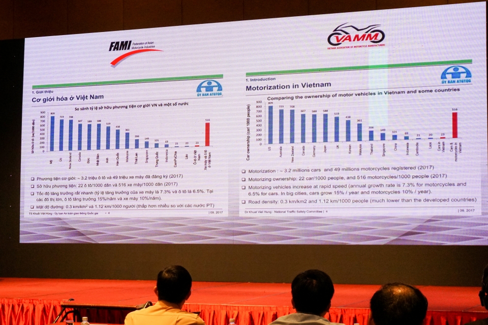 Lời giải nào cho bài toán xe máy tại Việt Nam? loi giai nao cho bai toan xe may tai viet nam