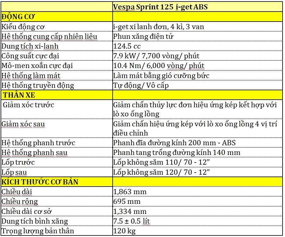piaggio viet nam ra mat phien ban vespa sprint carbon