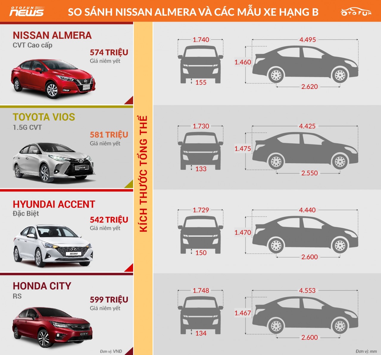 So sánh Nissan Almera và đối thủ cạnh tranh So sánh Nissan Almera và đối thủ cạnh tranh