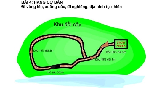 [VOC 2012] Chính thức công bố thiết kế đường thi đấu