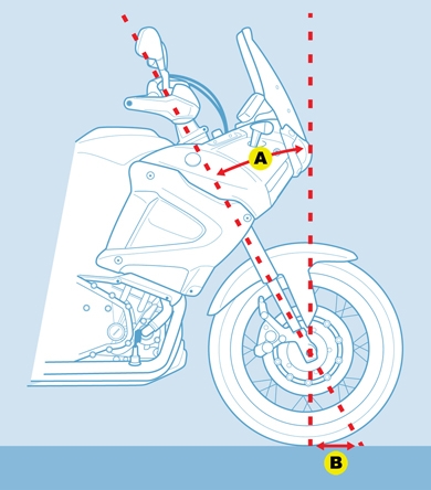 "Mổ xẻ" công nghệ Riding Assist của Honda mo xe cong nghe riding assist cua honda
