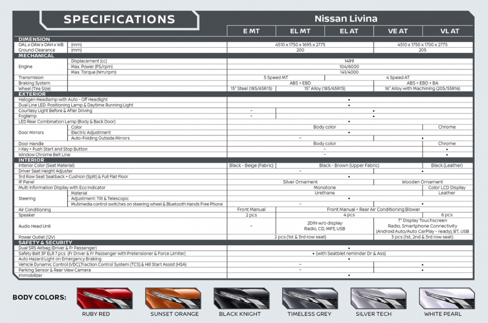 Nissan Livina lộ diện với ngoại thất tương đồng Mitsubishi Xpander nissan livina lo dien voi ngoai that tuong dong mitsubishi xpander