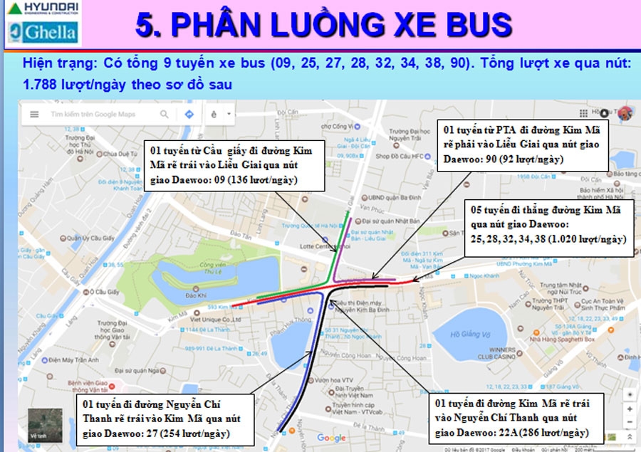 Hà Nội phân luồng giao thông phục vụ thi công nhà ga S9, S10 ha noi phan luong giao thong phuc vu thi cong nha ga s9 s10