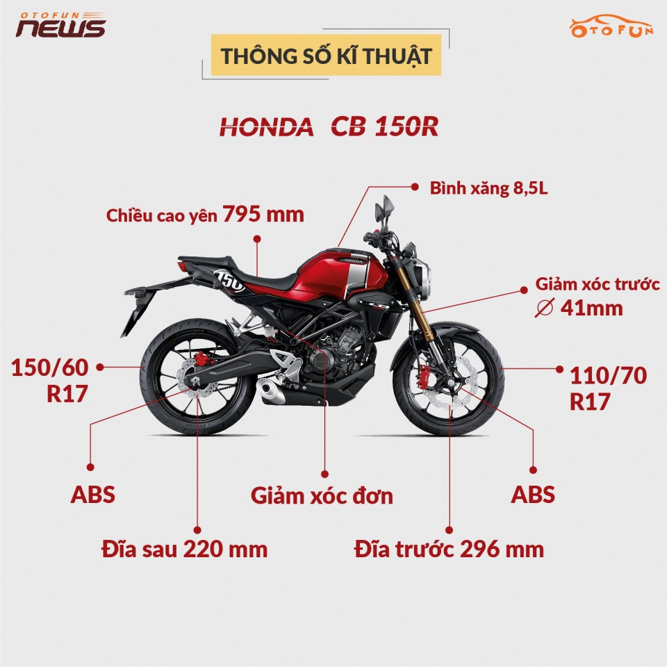 Honda CB150R 2019 bắt đầu xuất hiện tại các đại lý honda cb150r 2019 bat dau xuat hien tai cac dai ly