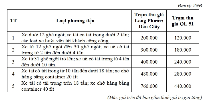 Phạt hai lần mức phí nếu chủ xe làm mất thẻ, trốn phí đường cao tốc phat hai lan muc phi neu chu xe lam mat the tron phi duong cao toc