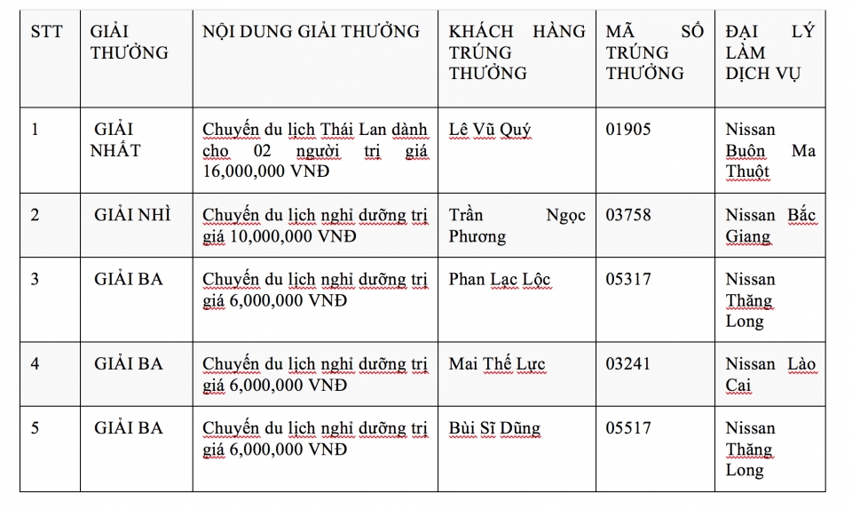 nissan viet nam trao giai cho cac khach hang trung thuong chuong trinh khuyen mai