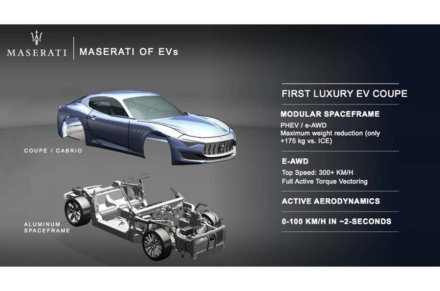 Maserati sắp ra mắt siêu xe Alfieri đối đầu với Porsche và Tesla maserati sap ra mat sieu xe alfieri doi dau voi porsche va tesla