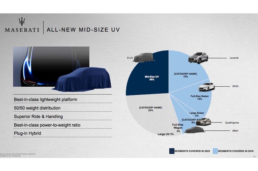Maserati sắp ra mắt siêu xe Alfieri đối đầu với Porsche và Tesla maserati sap ra mat sieu xe alfieri doi dau voi porsche va tesla