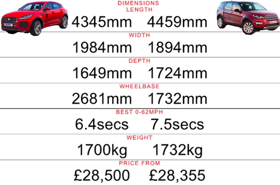 Jaguar E-Pace 2018 chính thức trình làng, giá từ 36.831 USD jaguar e pace 2018 chinh thuc trinh lang gia tu 36831 usd