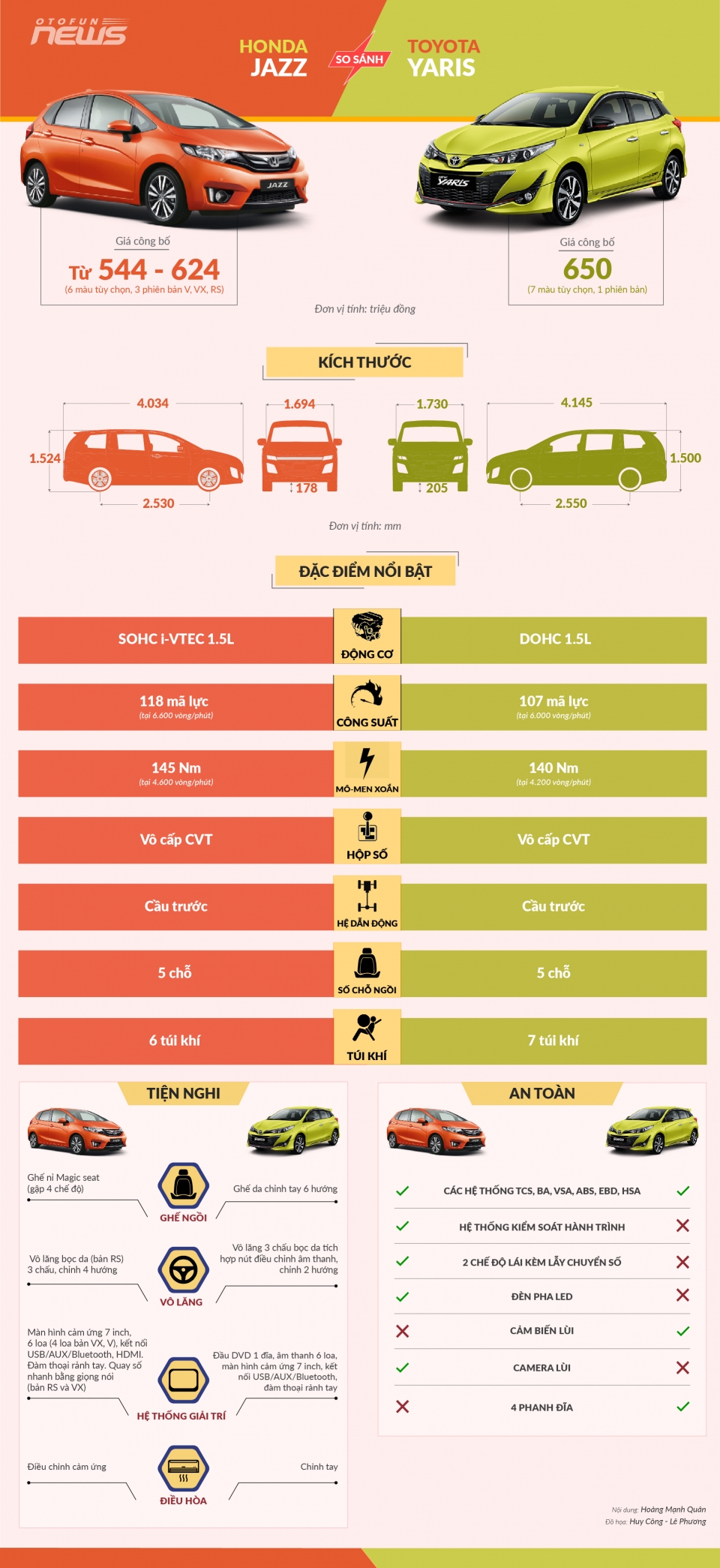 honda jazz va toyota yaris 2018 meo nao can miu nao