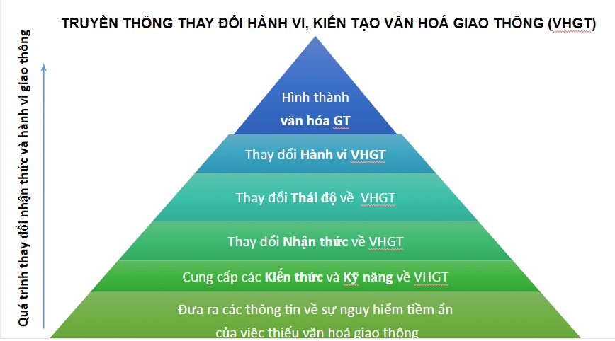 vims 2017 hoi thao van hoa di xe o to o viet nam nguyen nhan va giai phap