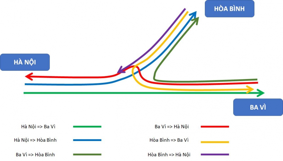 "Ofer" hướng dẫn đi đúng trên đường cao tốc Hoà Lạc - Hoà Bình ofer huong dan di dung tren duong cao toc hoa lac hoa binh