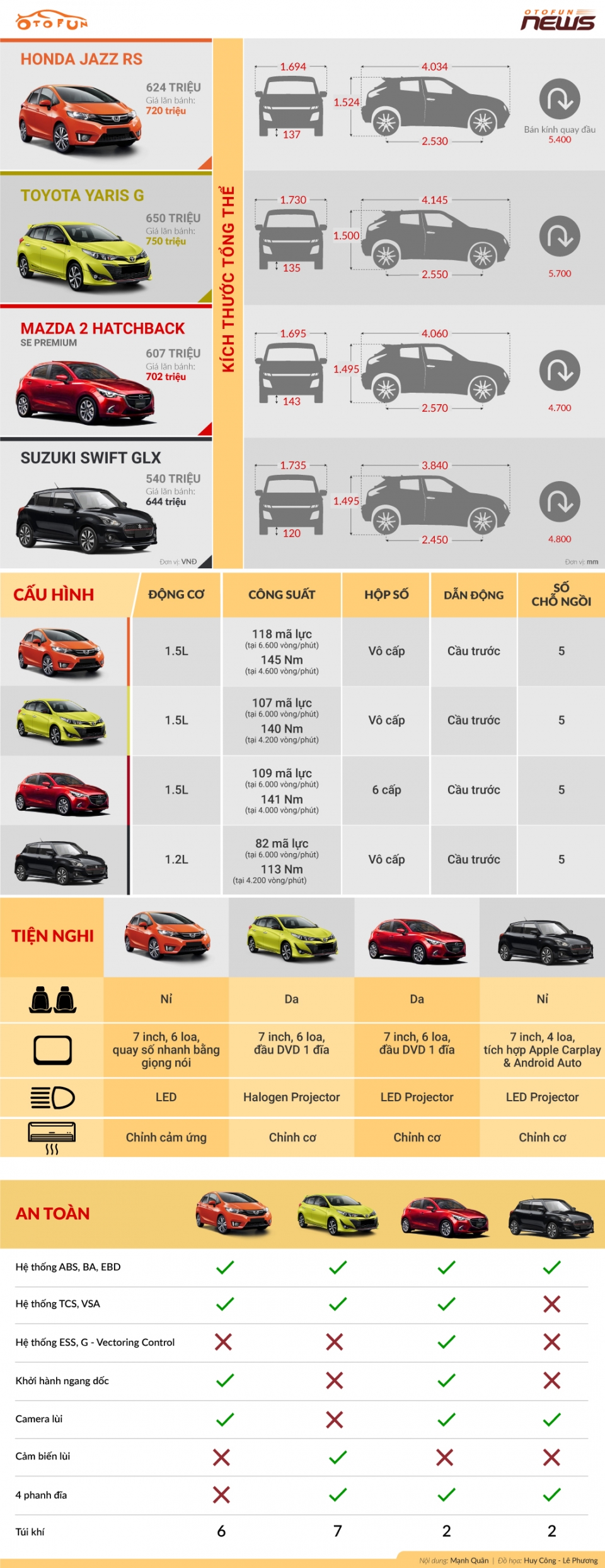 hatchback co nho chay dua gianh khach hang cuoi nam