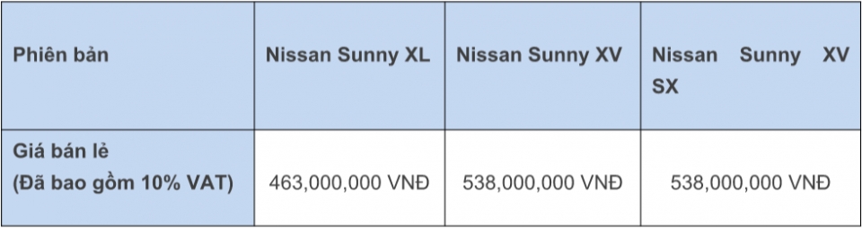 10 ly do nissan sunny se la lua chon phu hop cho ban