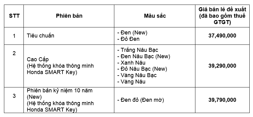 Honda Việt Nam giới thiệu mẫu xe LEAD phiên bản đặc biệt kỷ niệm 10 năm ra mắt honda viet nam gioi thieu mau xe lead phien ban dac biet ky niem 10 nam ra mat