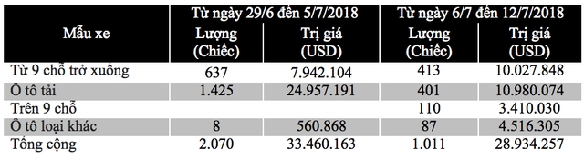 toyota fortuner cap cang lam thu tuc nhap khau sap duoc ban ra