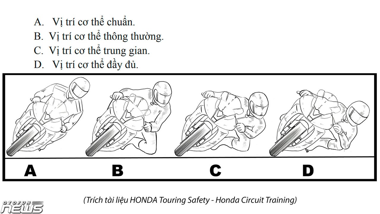 Honda Circuit Training – Từ “tay mơ” đến “tay đua” Honda Circuit Training – Từ “tay mơ” đến “tay đua”