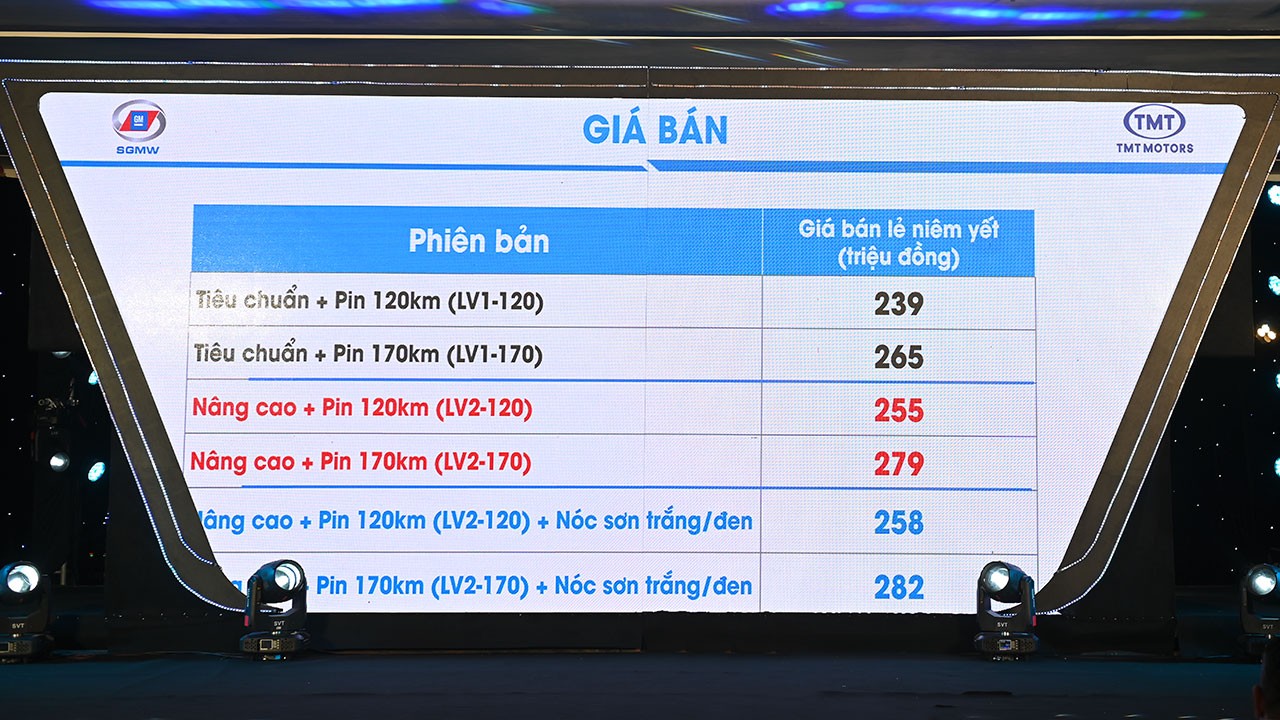 Wuling Hongguang Mini EV 2023 chính thức trình làng, giá 239-279 triệu đồng Wuling Hongguang Mini EV 2023 chính thức trình làng, giá 239 279 triệu đồng