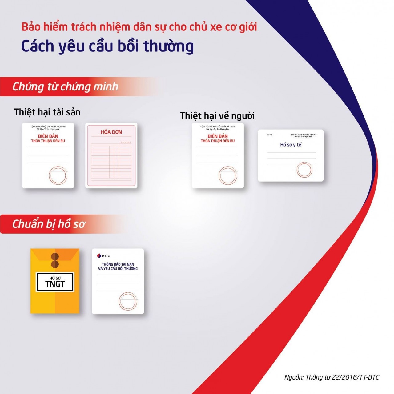 6 điểm mới về bảo hiểm bắt buộc đối với ô tô và xe máy năm 2021 6 điểm mới về bảo hiểm bắt buộc đối với ô tô và xe máy năm 2021