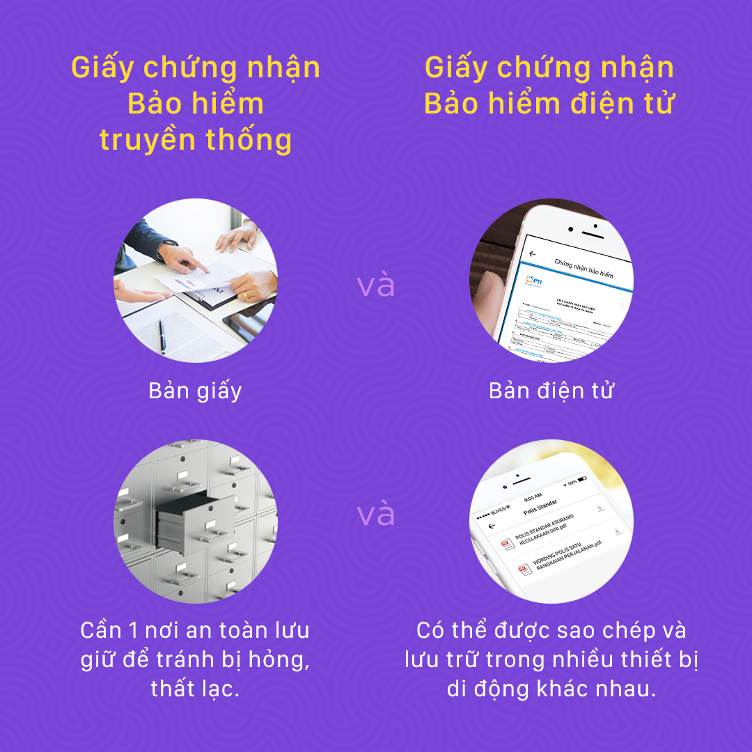 6 điểm mới về bảo hiểm bắt buộc đối với ô tô và xe máy năm 2021 6 điểm mới về bảo hiểm bắt buộc đối với ô tô và xe máy năm 2021