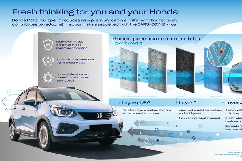 Honda giới thiệu bộ lọc không khí mới Honda giới thiệu bộ lọc không khí mới