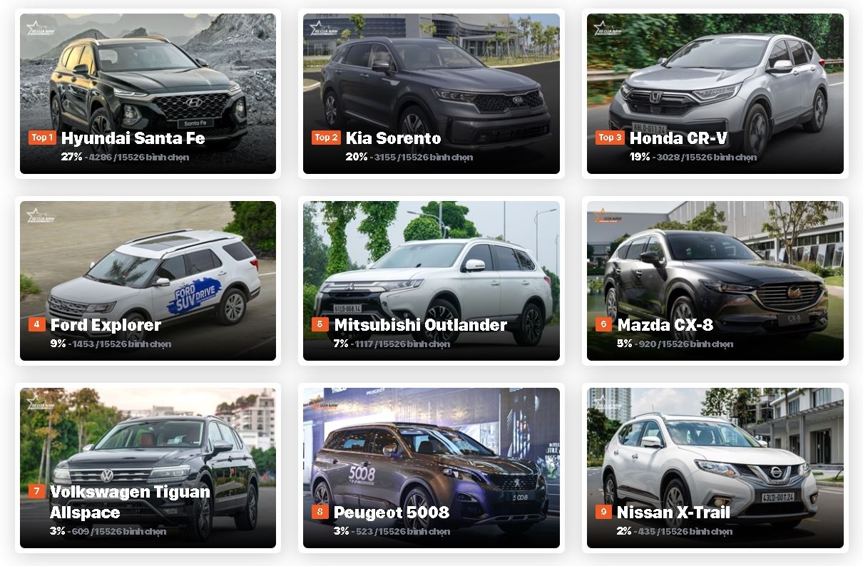 Xe của năm 2021: 24h nữa kết thúc giai đoạn 1