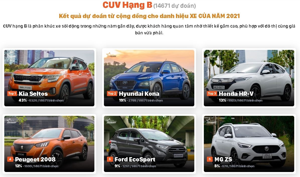 Kia Seltos: Á quân chương trình bình chọn Xe của năm 2021 Kia Seltos: Á quân chương trình bình chọn Xe của năm 2021