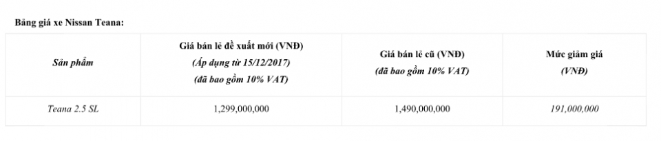 Nissan Việt Nam giảm giá sốc cho sedan Teana nissan viet nam giam gia soc cho sedan teana