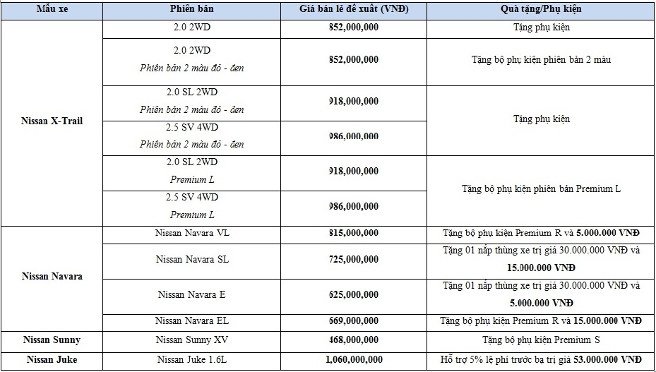 Nissan Việt Nam giảm giá sốc cho sedan Teana nissan viet nam giam gia soc cho sedan teana
