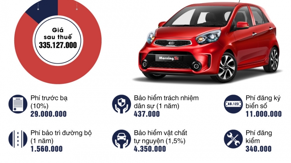 Tính chi phí lăn bánh một số mẫu xe phổ biến ở Việt Nam