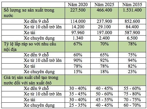 Giá ngất ngưởng, thị trường ôtô Việt Nam vẫn tăng trưởng chóng mặt gia ngat nguong thi truong oto viet nam van tang truong chong mat
