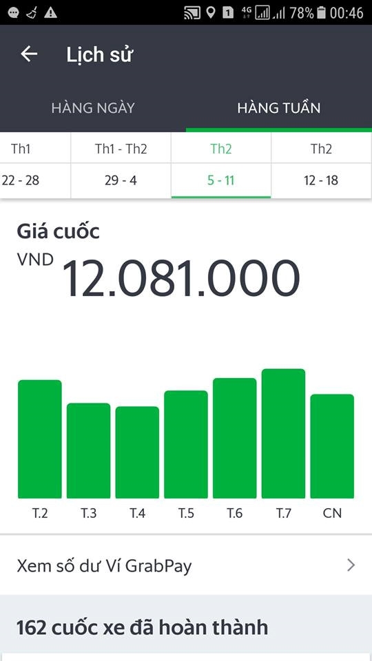Uber, Grab: Ngày thường 80.000 đồng, cận Tết 180.000 đồng uber grab ngay thuong 80000 dong can tet 180000 dong