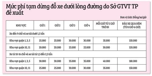 Hết thời "mượn" đường đỗ ô tô het thoi muon duong do o to