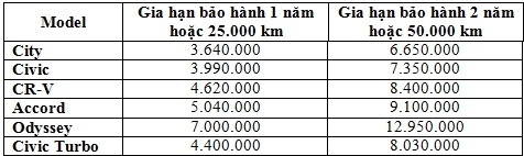 Honda Việt Nam triển khai chương trình “Khách hàng thân thiết” honda viet nam trien khai chuong trinh khach hang than thiet