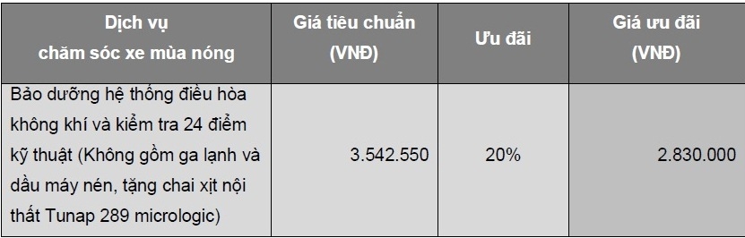 porsche chao he voi goi dich vu cham soc xe mua nong