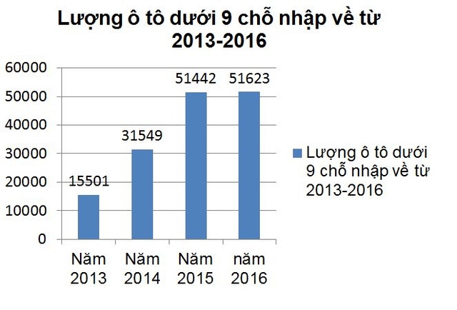 Ô tô 189 triệu tràn về: Khó cưỡng lại xe giá rẻ o to 189 trieu tran ve kho cuong lai xe gia re