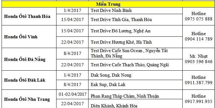 honda viet nam to chuc lai thu xe tren khap ca nuoc trong thang 4