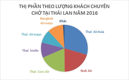 may bay gia re se la xu the moi cho nganh hang khong viet nam