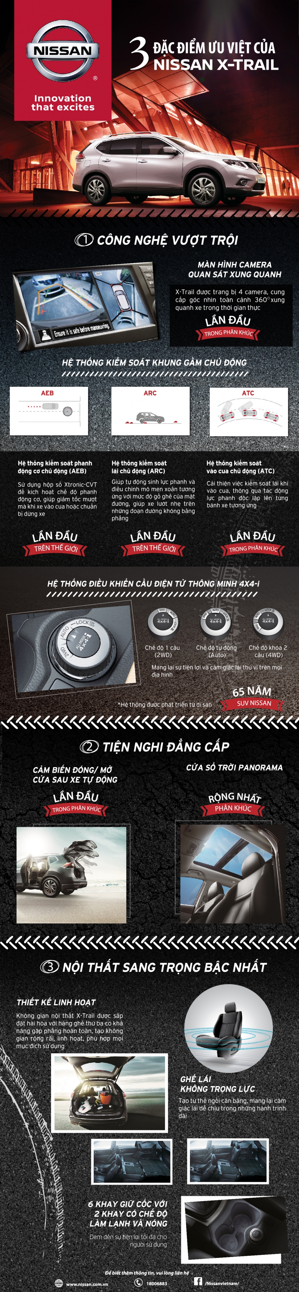 Tìm hiểu những đặc điểm ưu việt của Nissan X-Trail tim hieu nhung dac diem uu viet cua nissan x trail