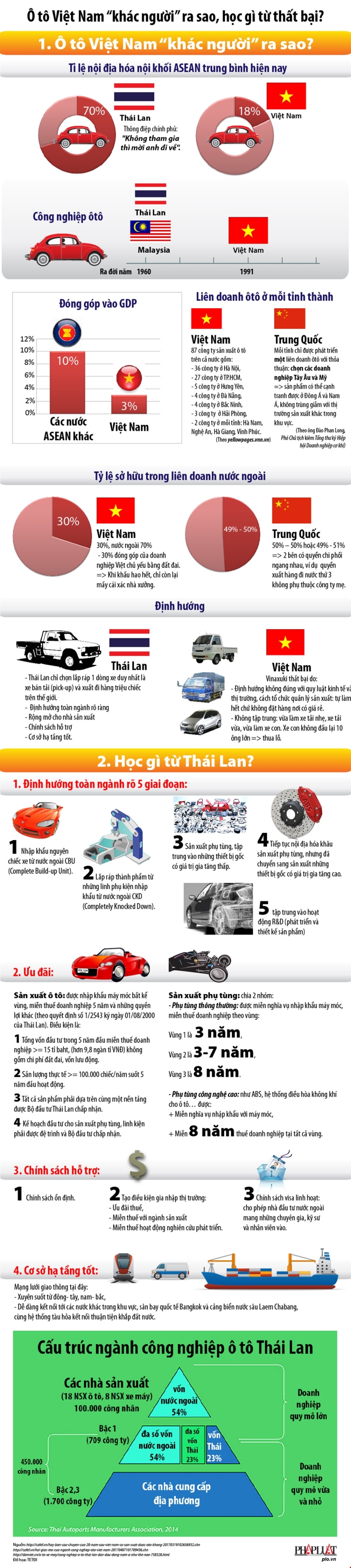 o to viet hoc duoc gi tu that bai cay dang