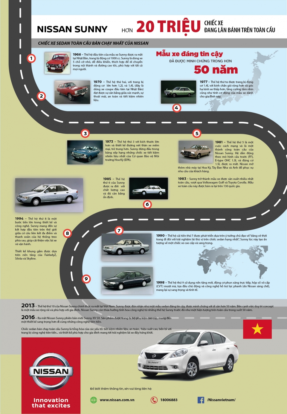 infographic nhin lai nhung moc son cua nissan sunny