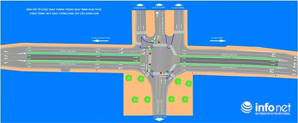 Đà Nẵng: Thông xe hầm chui phía Tây cầu sông Hàn vào ngày 30/4 da nang thong xe ham chui phia tay cau song han vao ngay 304