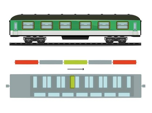 vi tri ngoi nao nguy hiem nhat tren xe