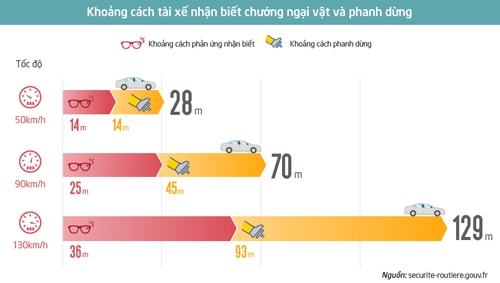 Những hiểu nhầm phổ biến của người Việt về ôtô nhung hieu nham pho bien cua nguoi viet ve oto