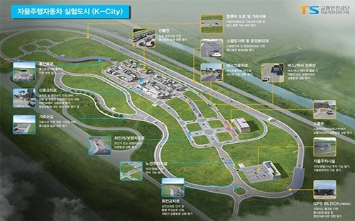 Hàn Quốc xây dựng thành phố riêng cho xe tự lái han quoc xay dung thanh pho rieng cho xe tu lai