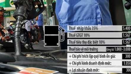 Tăng thuế môi trường xăng dầu: Cần tính tới tác động nhiều mặt