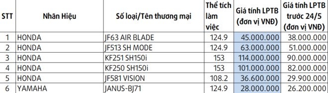 honda sh 150i dot ngot tang gan 20 trieu dong