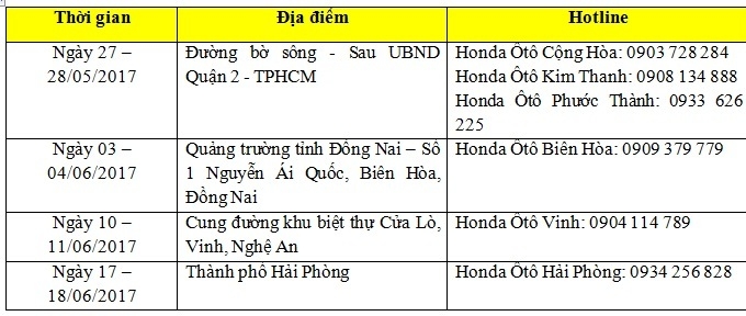 Sau Civic, Honda Việt Nam tiếp tục tổ chức lái thử nhiều mẫu xe khác sau civic honda viet nam tiep tuc to chuc lai thu nhieu mau xe khac